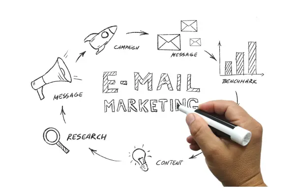 WHAT NOT TO DO WHILE DOING EMAIL MARKETING
